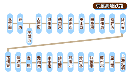 京滬高速鉄道